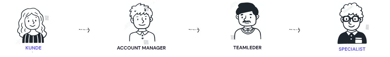 Tilgang IT virksomhed